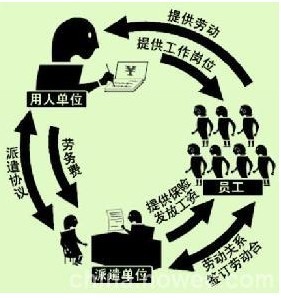 濟南勞務派遣公司的人力資源服務概述（不含職業中介活動）